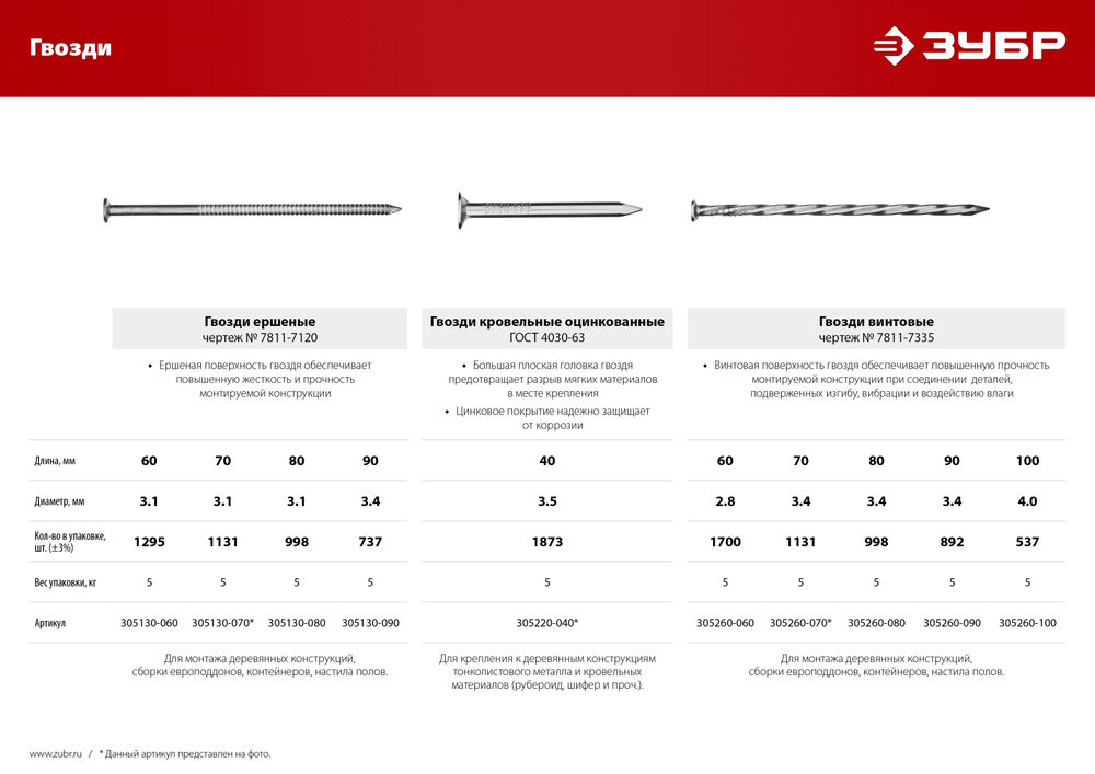 Гвозди ершеные 70 x 3.1 мм, 5 кг ЗУБР 305130-070