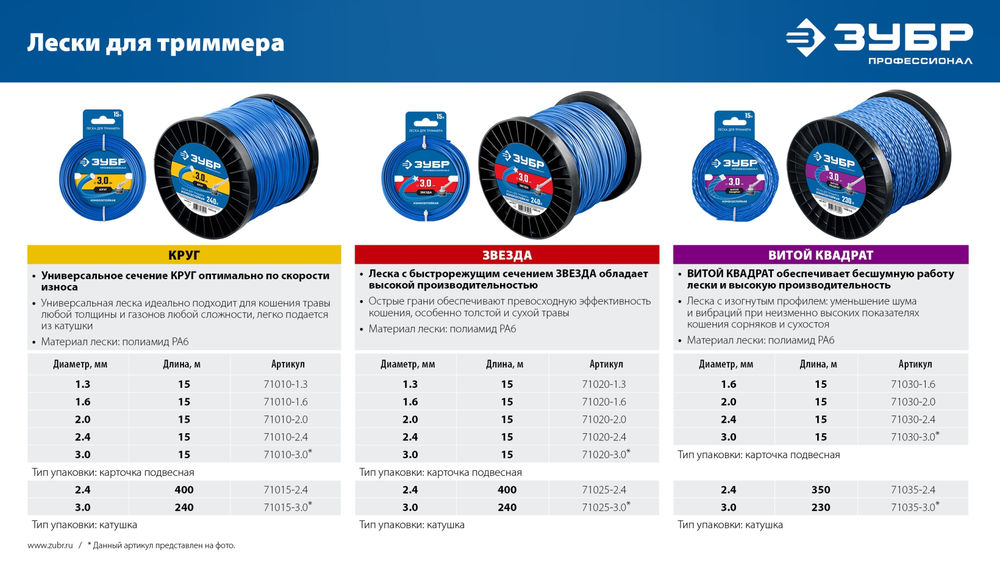 Леска для триммера ЗВЕЗДА 2.4 мм, 15 м ЗУБР Профессионал 71020-2.4