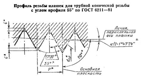 Плашка трубная коническая R 1 1/2, 11 ниток/дюйм, dнар.90мм
