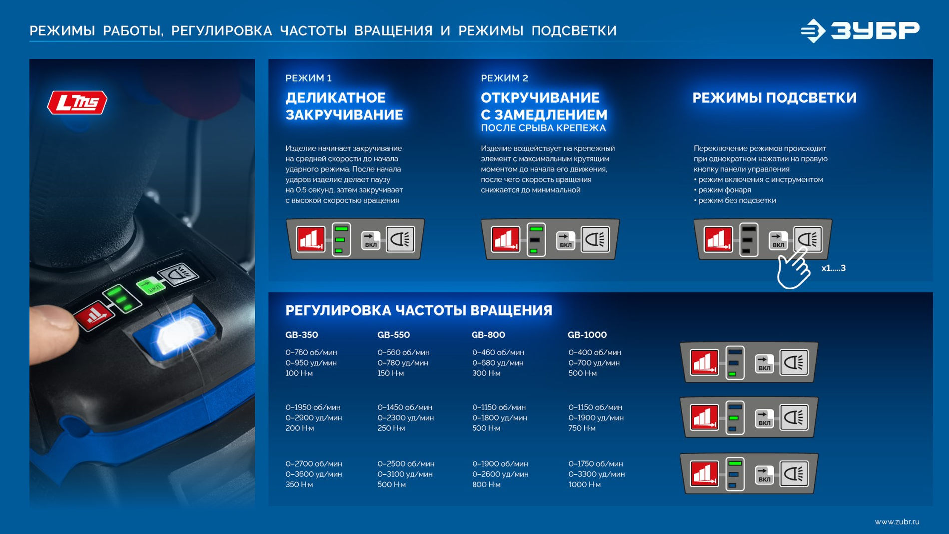 ЗУБР 20 В, 500 Н·м, 2 АКБ LMS (4 А·ч), бесщеточный ударный гайковерт, кейс, ПРОФЕССИОНАЛ (GB-550-42)