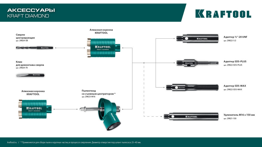 Адаптер для алмазных коронок 1/2 – М16 KRAFTOOL 29822-1/2