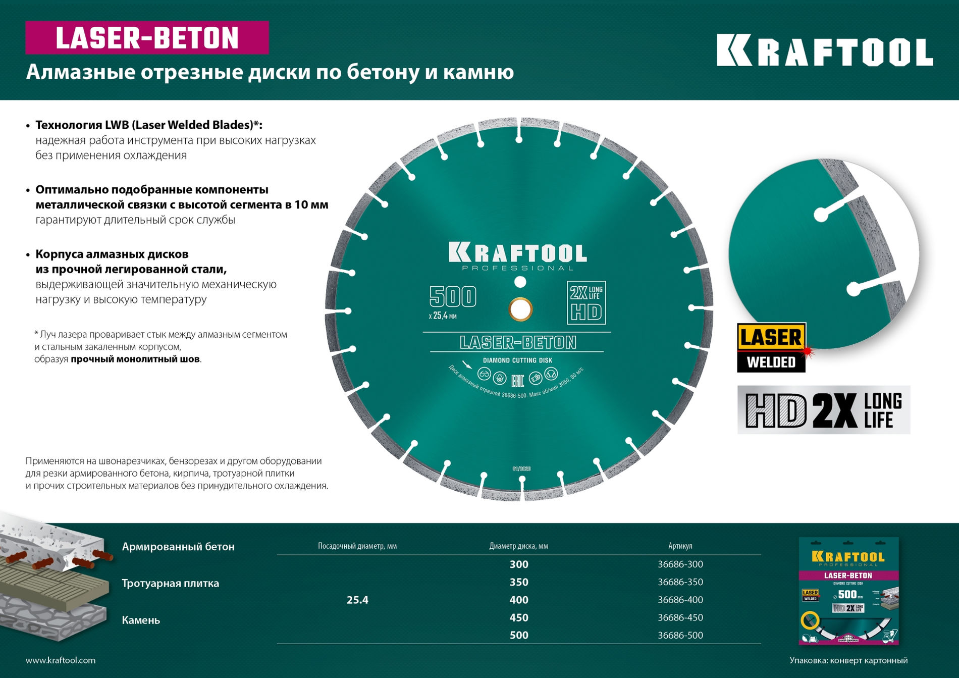 KRAFTOOL LASER-BETON 450 мм (25.4/20 мм, 10х4.0 мм), алмазный диск (36686-450)