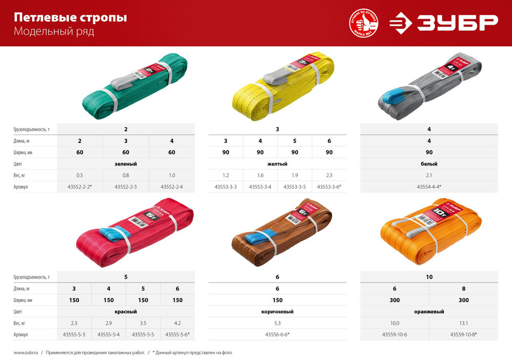 Строп петлевой текстильный 3 т, 3 м, жёлтый СТП-3/3 ЗУБР 43553-3-3