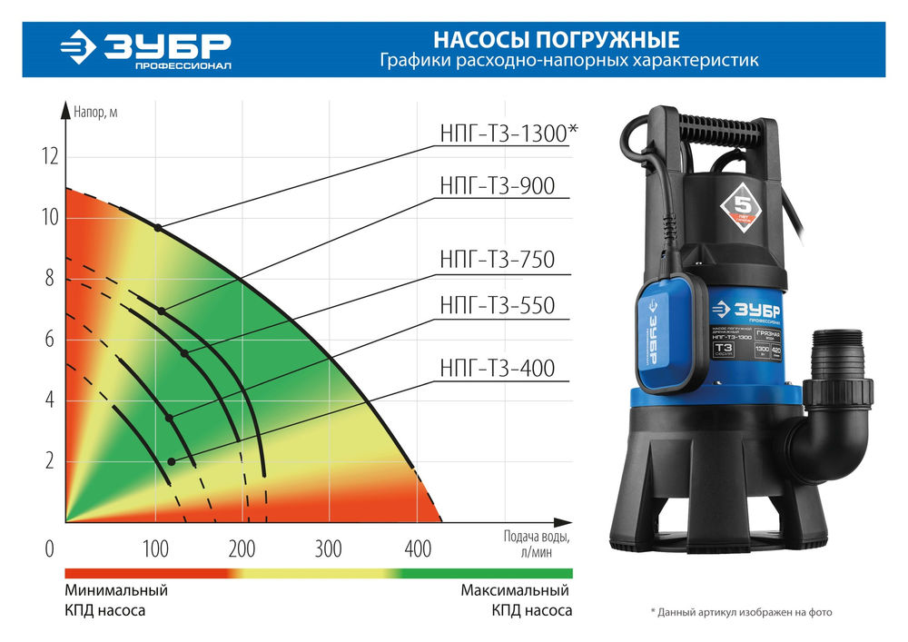 Насос дренажный для грязной воды 750 Вт ЗУБР Профессионал НПГ-Т3-750