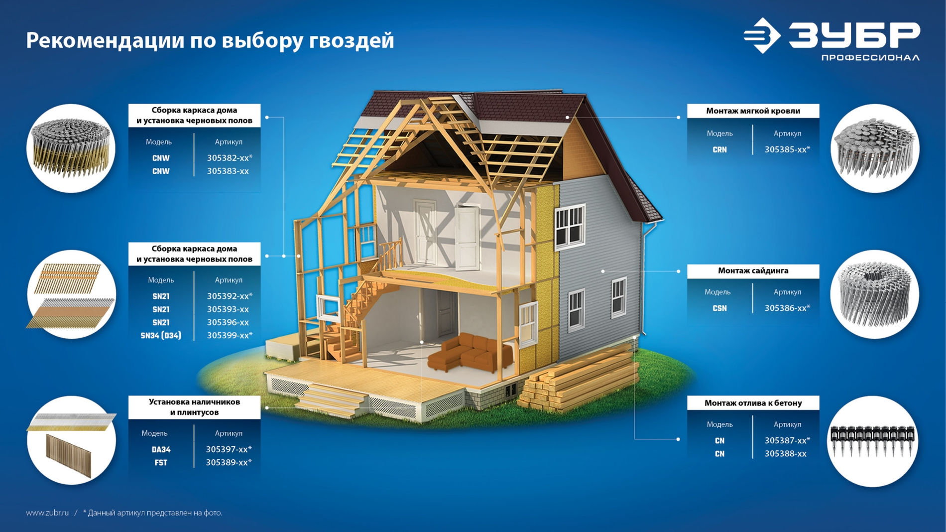ЗУБР FST 50 х 1.8 мм, финишные гвозди по бетону оцинкованные, калибр 15GA, 1000 шт (305389-50)