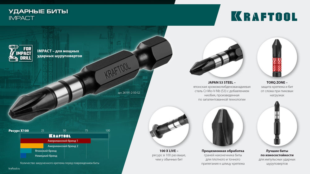Ударные биты Impact PH2, 50 мм, 10 шт KRAFTOOL 26191-2-50-S10