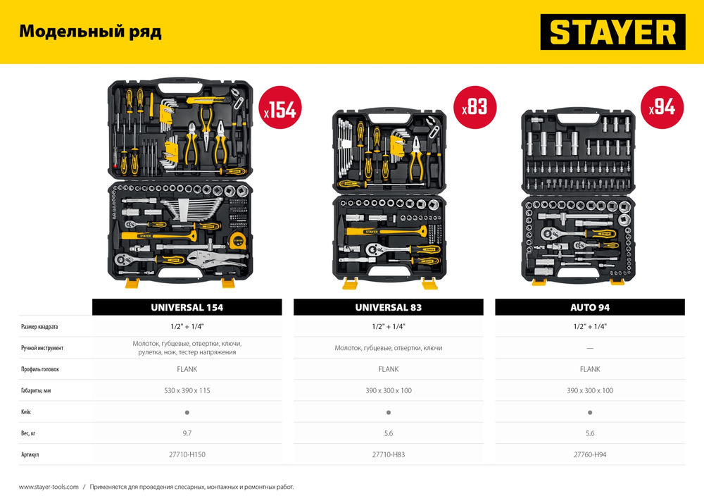Набор инструмента универсальный AUTO 94, 94 предм., (1/2+1/4) Professional STAYER 27760-H94