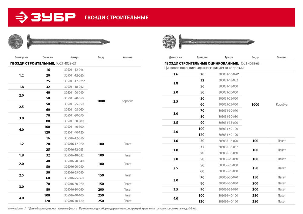 Гвозди строительные 80 x 3 мм, цинк, 1 кг, ГОСТ 4028-63 ЗУБР 305031-30-080