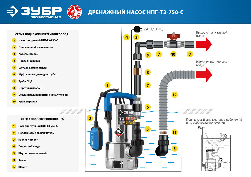 Насос дренажный для грязной воды 750 Вт, корпус нерж. сталь ЗУБР Профессионал НПГ-Т3-750-С