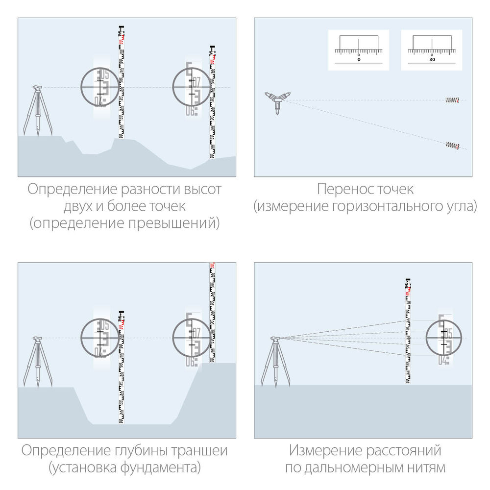Геодезическая рейка ЗУБР РГ 3 34948-3