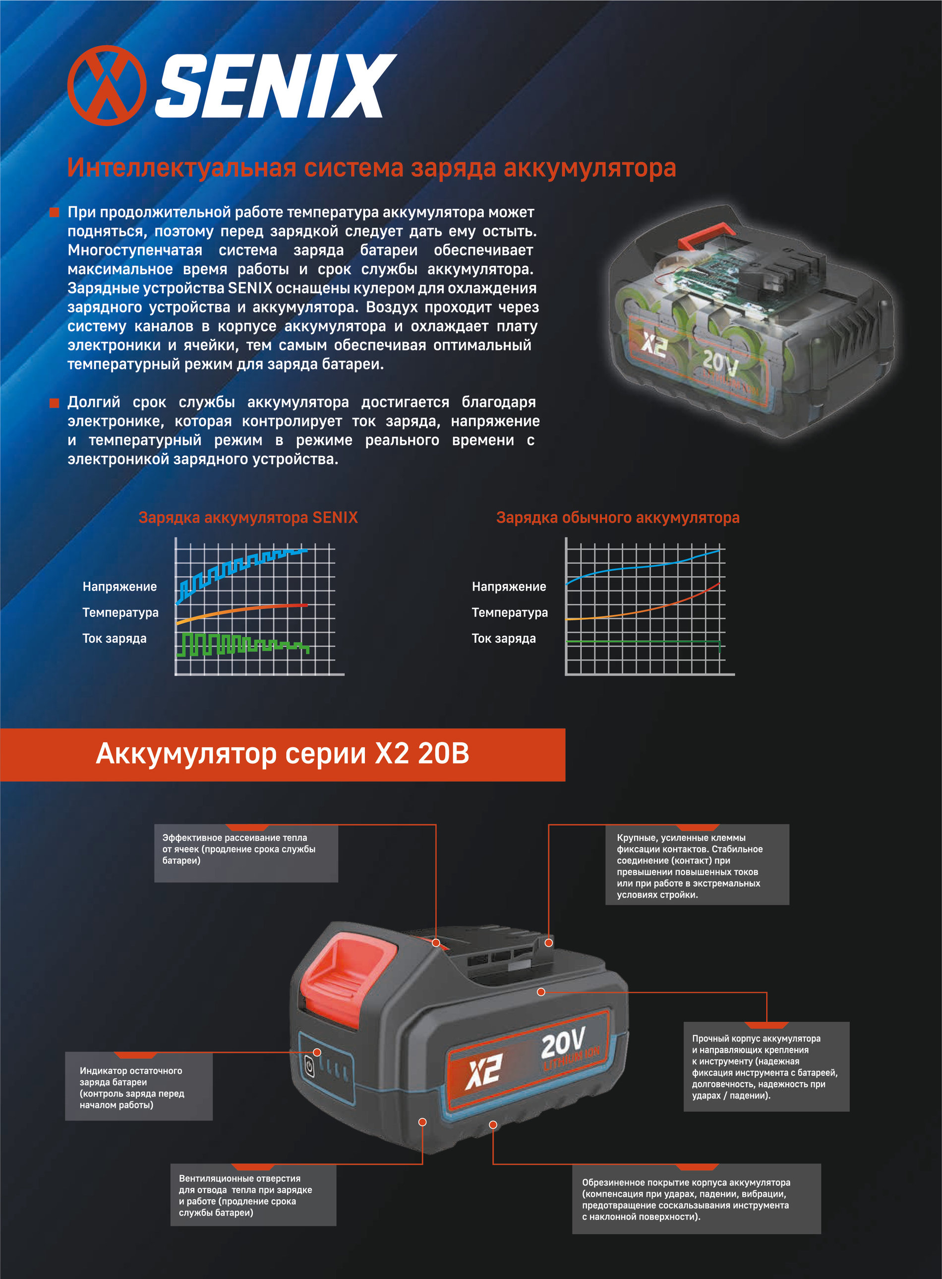 Аккумуляторная батарея Li-Ion, 3.0 Ач, 21700 X6 60В
