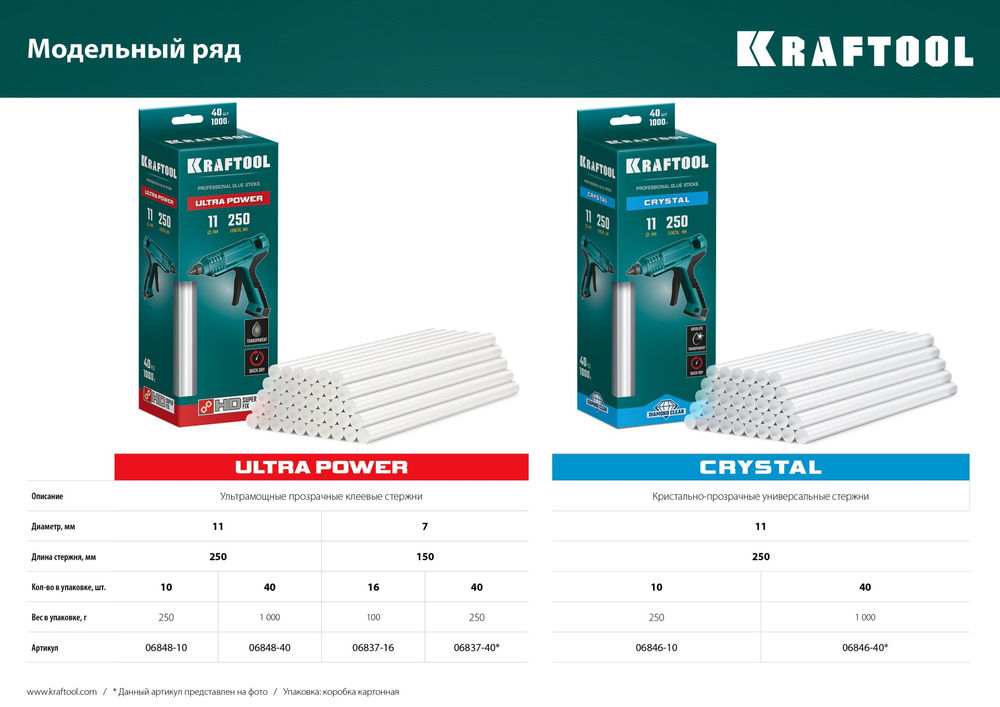Клеевые стержни 11?250 мм Cristal кристально прозрачные 40 шт KRAFTOOL 06846-40