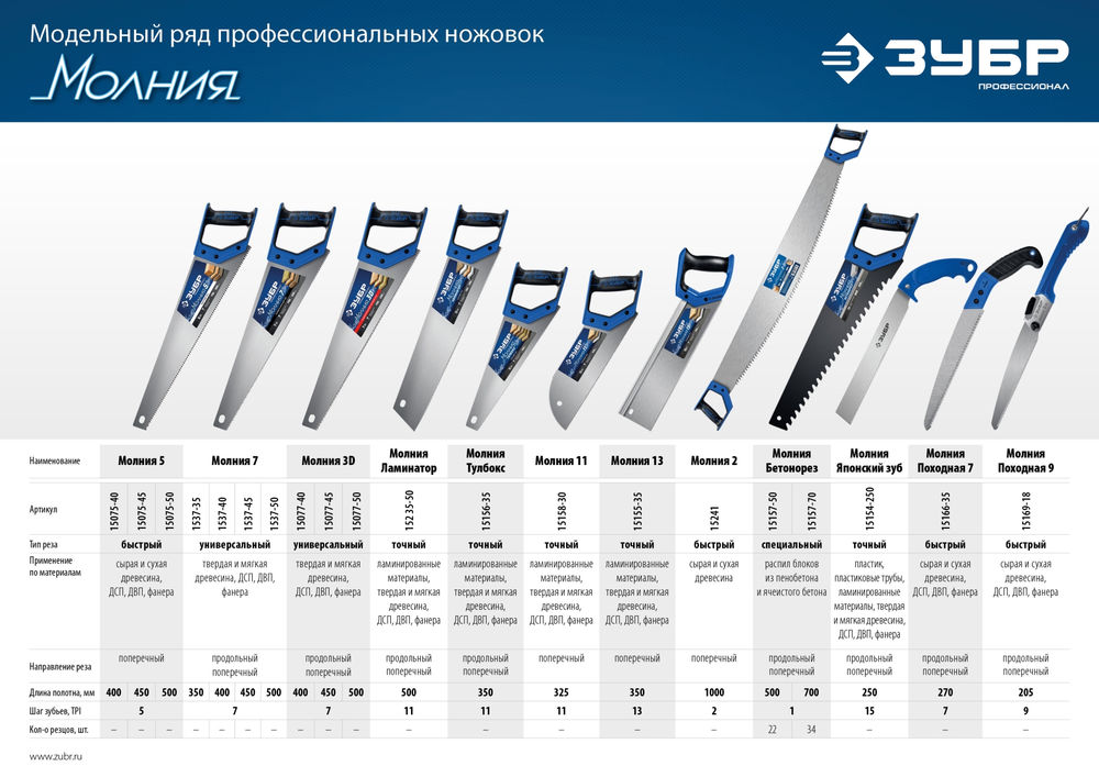 Ножовка универсальная Молния-3D, 450 мм ЗУБР Профессионал 15077-45_z01