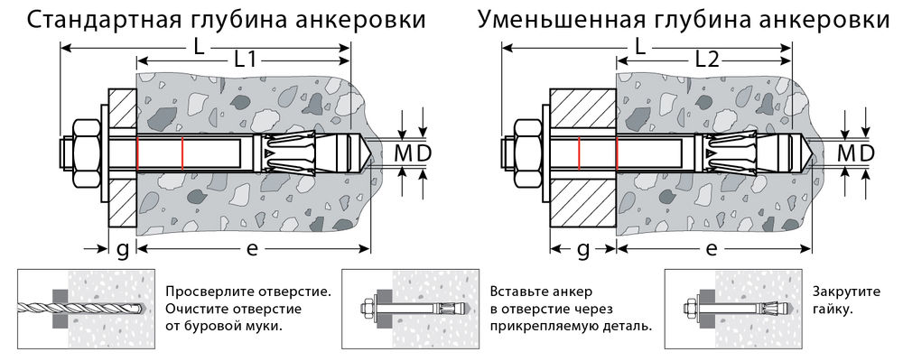 Клиновой анкер М10?70 ETA Опция 7 50 шт KRAFTOOL 302184-10-070