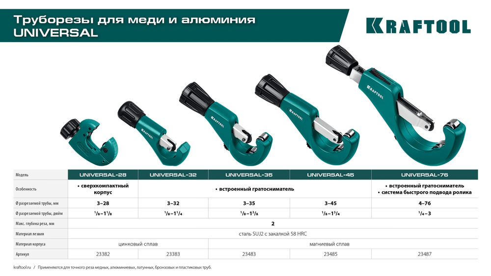 Труборез для меди и алюминия Universal-32, 3–32 мм KRAFTOOL 23383_z02