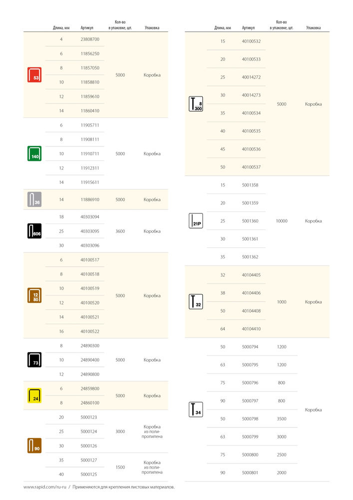 Скоба для плайера тип 73, 5000 шт RAPID 24890300