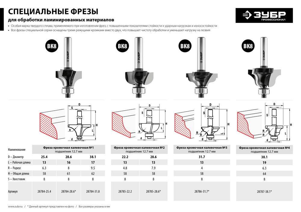 Фреза кромочная калевочная №1 25.4?13 мм радиус 6.3 мм ЗУБР Профессионал 28784-25.4