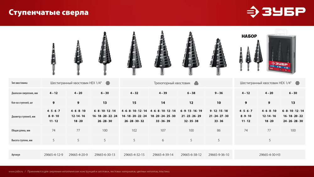 Сверло ступенчатое 4–20 мм, 9 ступеней ЗУБР 29665-4-20-9_z01