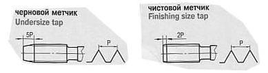 Метчик М39,0 (4,0) м/р.Р6М5 комплект из 2-х шт.