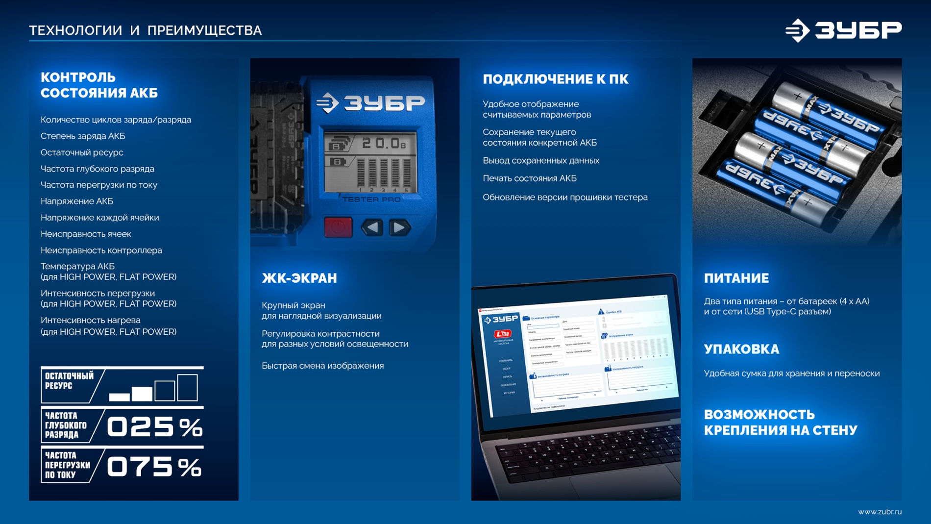 ЗУБР тестер для LMS АКБ 20В, ПРОФЕССИОНАЛ (TD-20)