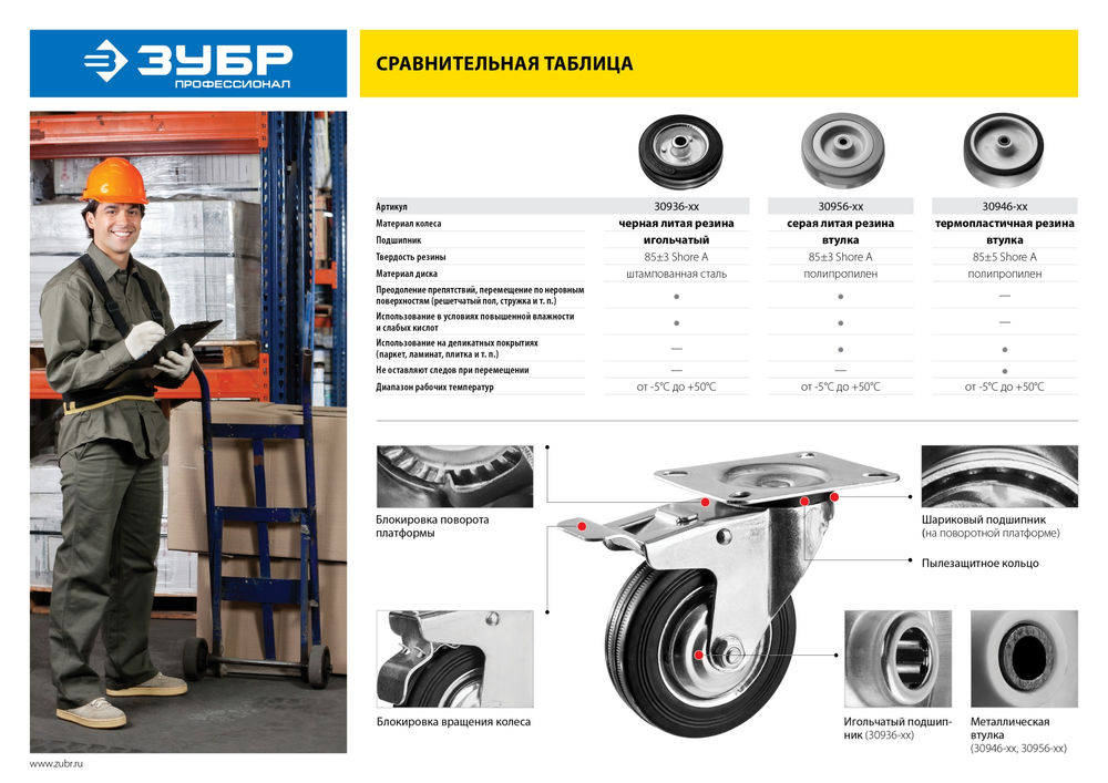 Колесо d 50 мм, г/п 35 кг, резина/полипропилен ЗУБР 30956-50