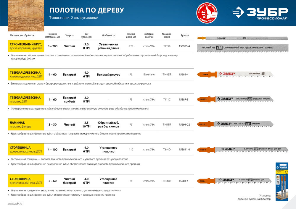 Полотна для лобзика раб. длина 75 мм T144DF Т- хвост. шаг зуба 4 мм (6TPI) 2 шт Би-металл сталь ЗУБР 15585-4