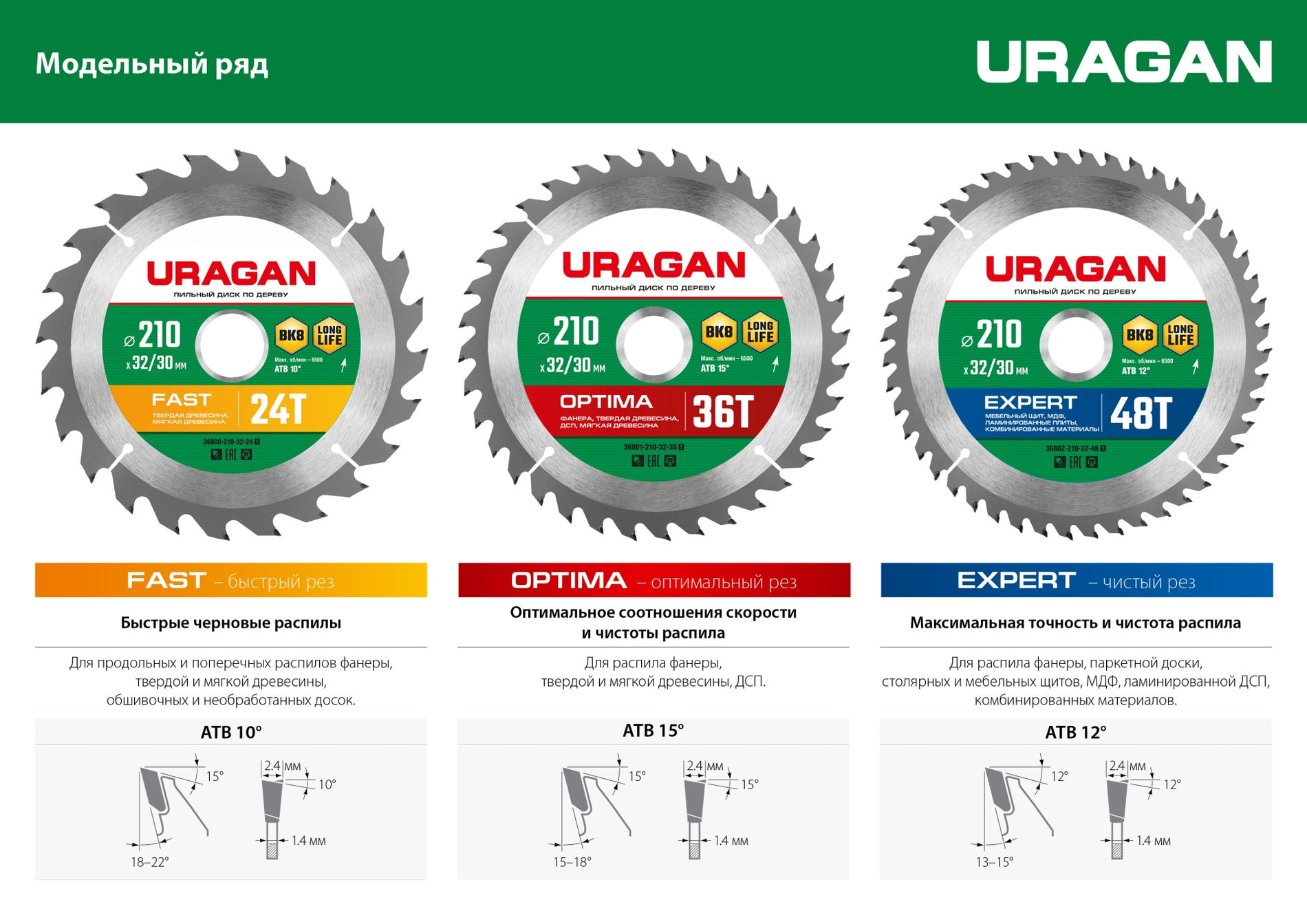 Диск пильный по дереву URAGAN Fast 165 х 20/16 мм 20Т 36800-165-20-20_z01