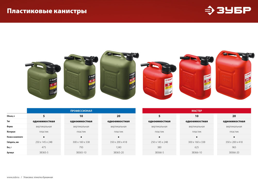 Канистра пластиковая 5 л ЗУБР 38366-5