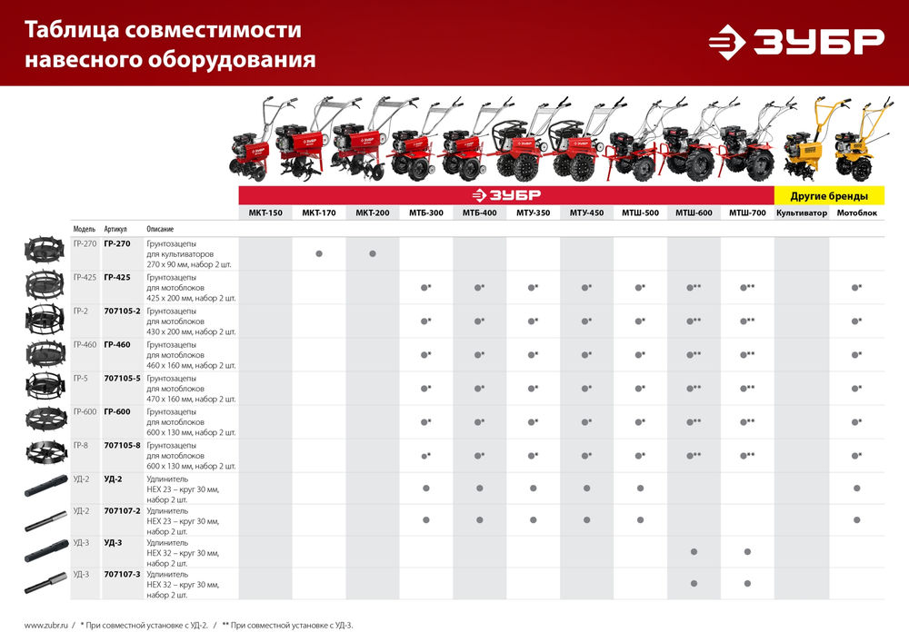Удлинитель УД-2 НЕХ 23 - круг 30 мм, 2 шт ЗУБР 707107-2